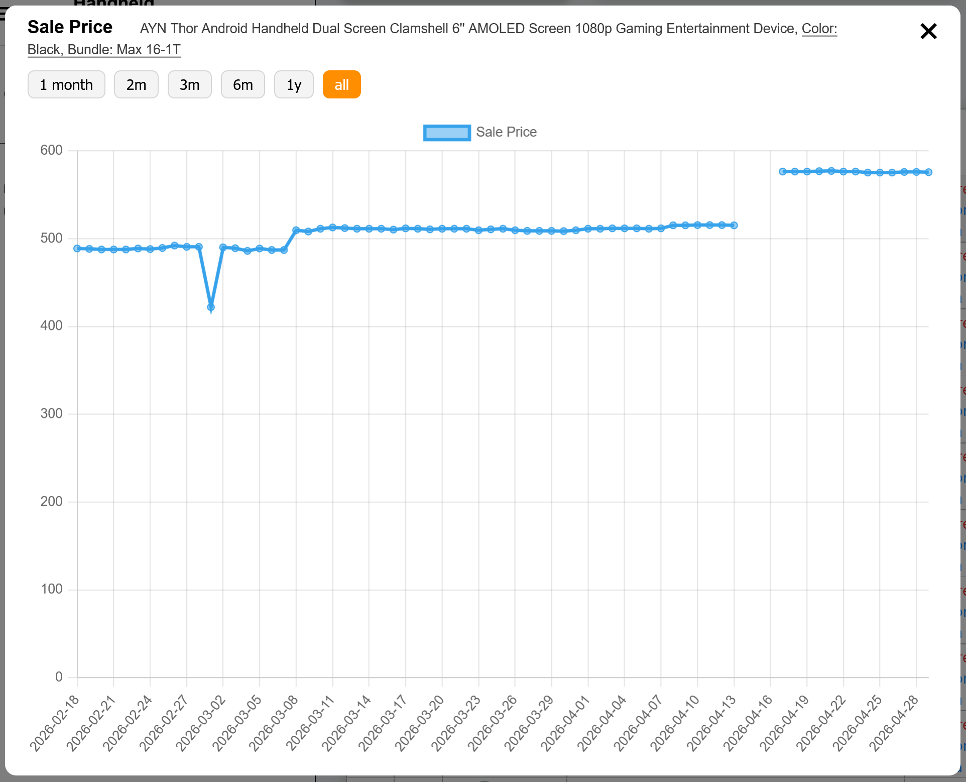 Time-range controls on a HandheldGameConsole.com price history chart