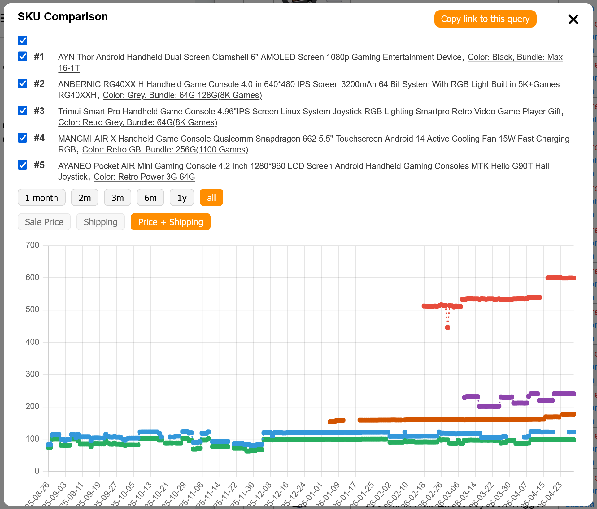 SKU comparison chart with price, shipping cost, price plus shipping, and time-range controls