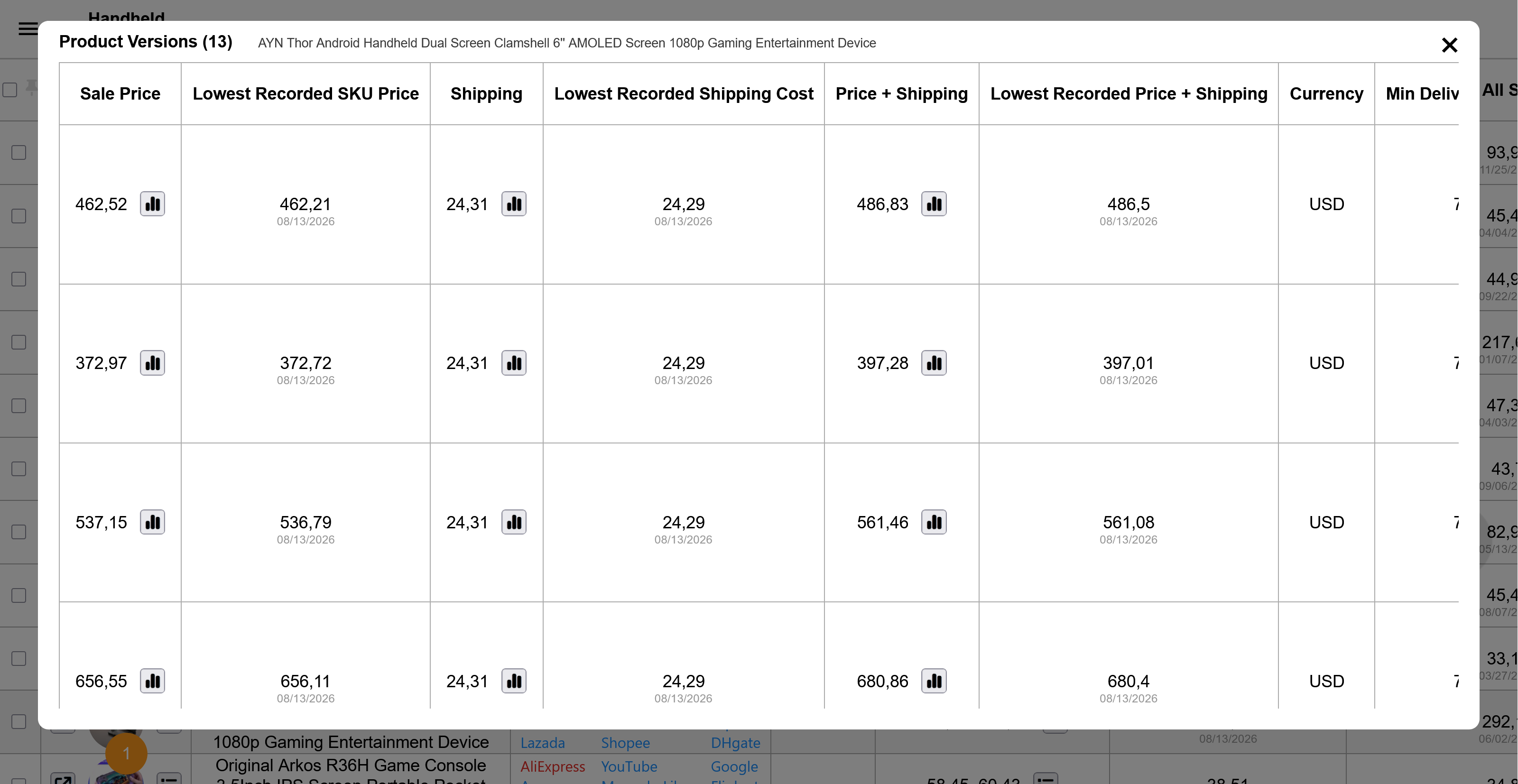 Lowest Recorded SKU Price, Lowest Recorded Shipping Cost, and Lowest Recorded Price plus Shipping columns in a HandheldGameConsole.com product SKU table